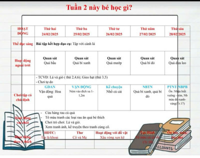 KÊ HOẠCH GIÁO DỤC CHỦ ĐỀ CÁC LOẠI RAU -TUẦN 2- LỚP NHÓM 1