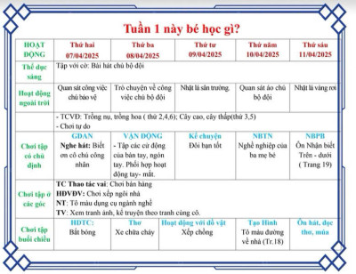 tuần 1 ngành nghề