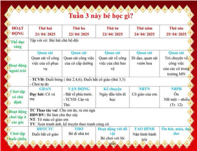 tuần 3 ngành nghề