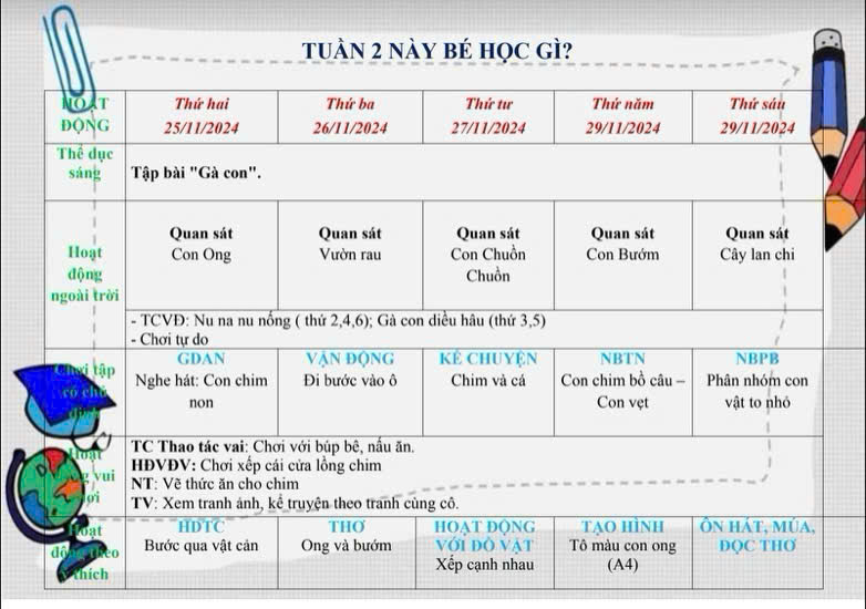 kế hoạch giáo dục chủ đề động vật Tuần 2