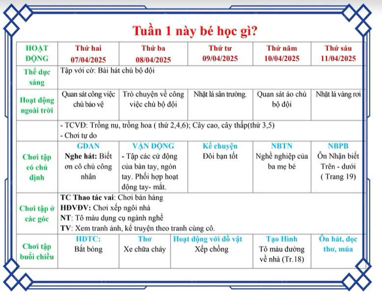 tuần 1 ngành nghề