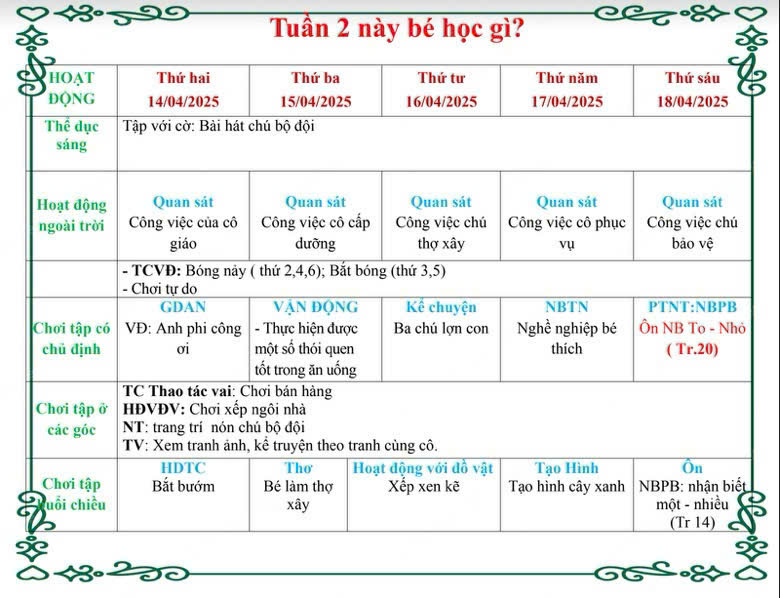 tuần 2 ngành nghề